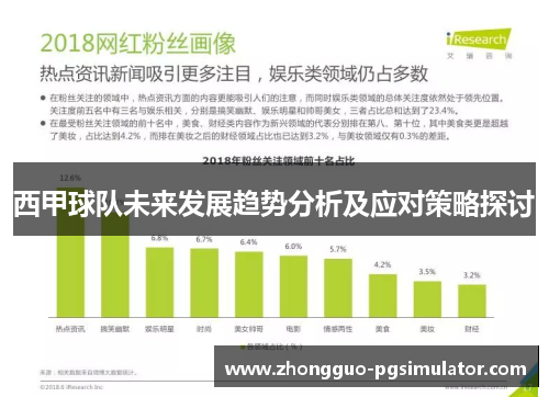 西甲球队未来发展趋势分析及应对策略探讨