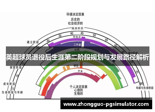 英超球员退役后生涯第二阶段规划与发展路径解析