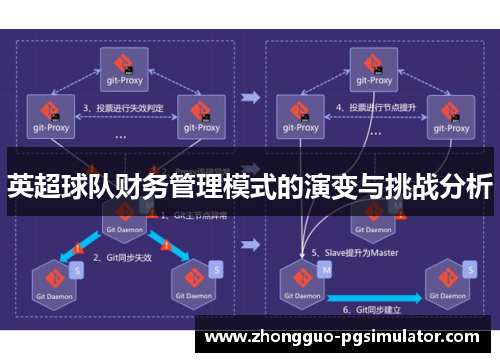 英超球队财务管理模式的演变与挑战分析