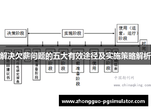 解决欠薪问题的五大有效途径及实施策略解析