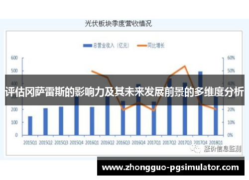 评估冈萨雷斯的影响力及其未来发展前景的多维度分析